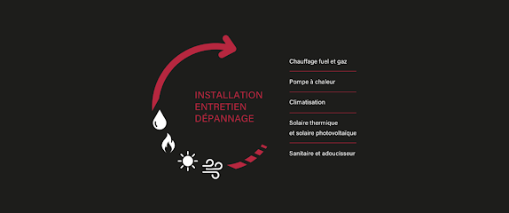 L'atelier Du Renouvelable, Plombier à Gonfaron